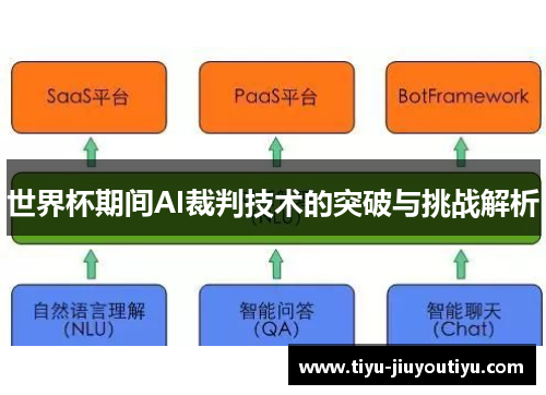 世界杯期间AI裁判技术的突破与挑战解析