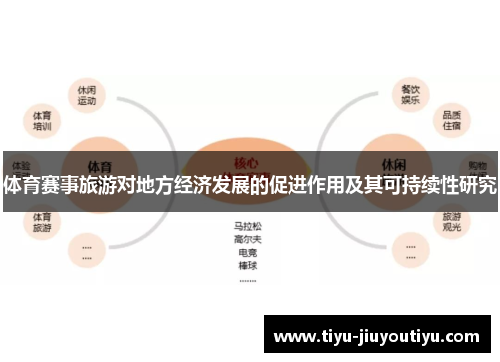 体育赛事旅游对地方经济发展的促进作用及其可持续性研究