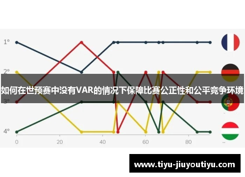 如何在世预赛中没有VAR的情况下保障比赛公正性和公平竞争环境