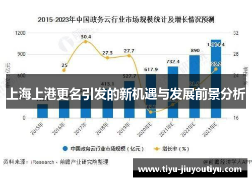 上海上港更名引发的新机遇与发展前景分析