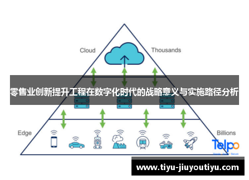 零售业创新提升工程在数字化时代的战略意义与实施路径分析