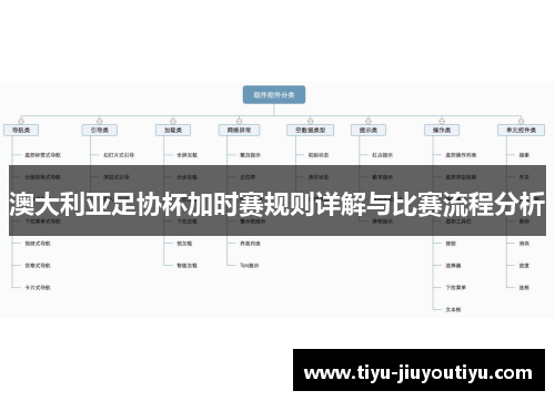 澳大利亚足协杯加时赛规则详解与比赛流程分析